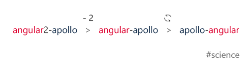 After years of research we discovered a secret formula